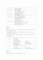 [유아교육론] 한국유치원 변천의 고찰 18페이지