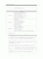알코올(알콜) 중독 보고서 & 성남시 알코올 상담센터 4페이지