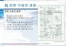신문편집 - 지면 구성 & 지면 편집과정의 세분화 & 신문편집의 새로운 경향 8페이지