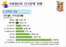식량생산 문제와 인구문제 6페이지