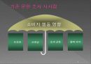 소비자행동론 - 사회적기업과 윤리적 소비 발표 8페이지