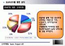 [소비자행동] 디지털 컨버젼스시대의 도래와 PMP를 통한 소비자의 행동연구 21페이지