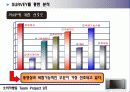 [소비자행동] 디지털 컨버젼스시대의 도래와 PMP를 통한 소비자의 행동연구 22페이지