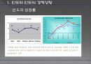 인도의 경제와 우리나라와의 관계 5페이지