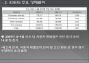 인도의 경제와 우리나라와의 관계 8페이지
