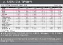 인도의 경제와 우리나라와의 관계 14페이지
