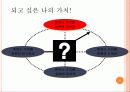 브랜드 셀프리더십 (Brand Value Self-Leadership!) 11페이지