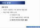 수단(Sudan) 내전, 그리고 평화유지활동 12페이지