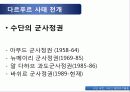 수단(Sudan) 내전, 그리고 평화유지활동 17페이지