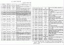수단(Sudan) 내전, 그리고 평화유지활동 32페이지