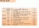 방사선생물학 3페이지