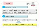도요타 실패사례 9페이지