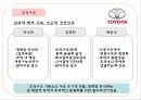 도요타 실패사례 10페이지