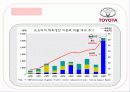 도요타 실패사례 16페이지