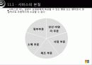 서비스 디자인과 관리 2페이지