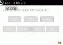 서비스 디자인과 관리 24페이지