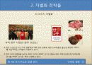 마케팅원론_9장_발표(호환)_(nxpowerlite) 14페이지