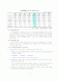 노인수발보험 [사회]  5페이지