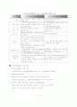 노인수발보험 [사회]  8페이지
