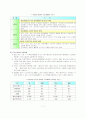 노인수발보험 [사회]  13페이지