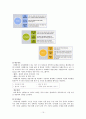 노인성치매 16페이지