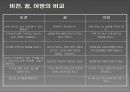 젊은 그대! 이제 다시 날개를 펴라 - 기독교와 리더십 7페이지