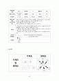 노인학대의 현황, 유형, 요인, 법안과 노인보호 전문기관 28페이지