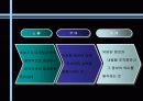 THE SUIT 갤럭시(GALAXY) 기업광고 소개 및 소비자 정보처리 과정과 광고분석  12페이지