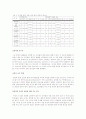 건강 심리학과 관련된 영어 논문 해석 8페이지