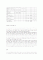 건강 심리학과 관련된 영어 논문 해석 10페이지
