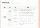공공 공간디자인 4페이지