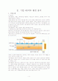 대구지역 중소기업의 국제마케팅 믹스전략의 수립 5페이지