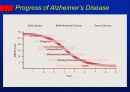 Alzheimer’s disease 28페이지
