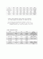 국제도시로 성장하는 대구 국제전시회 16페이지