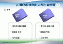 소집단의 특성과 활성화 23페이지