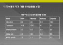 인도시장 진출전략 12페이지