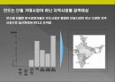 인도시장 진출전략 13페이지