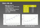인도시장 진출전략 26페이지