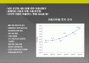 인도시장 진출전략 27페이지