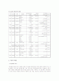 LG전자의_글로벌_소싱_전략 4페이지