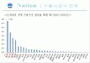 the_latest_trends_of_international_are_g.n.i(final)_1 9페이지