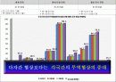 the_latest_trends_of_international_are_g.n.i(final)_1 12페이지