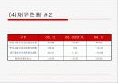 수출기업의 국제재무관리 전략 - DSR 제강 사례연구 -  10페이지