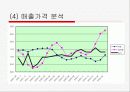 수출기업의 국제재무관리 전략 - DSR 제강 사례연구 -  16페이지