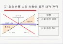 수출기업의 국제재무관리 전략 - DSR 제강 사례연구 -  29페이지