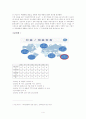 GE(General Electric Company) 4페이지