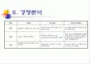 핸드메이드 도자기 판매 13페이지