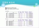 A항공사의 고용계획 7페이지