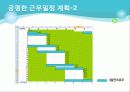 A항공사의 고용계획 13페이지