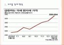 [원자재]원자재가격 상승 문제점과 향후 전망 PPT자료 3페이지